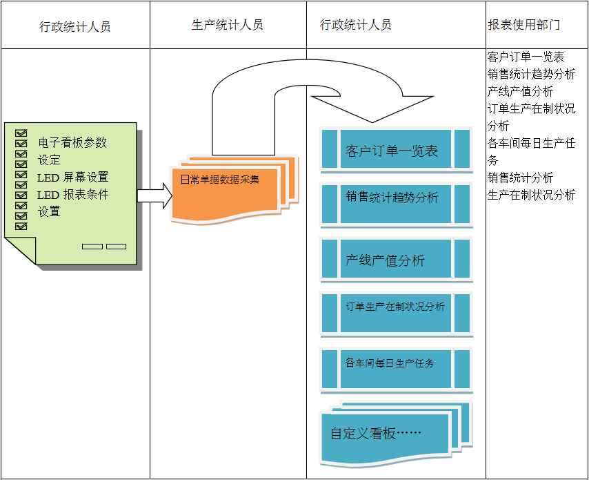 使用电商九游网页版·官方站入口-九游（中国）
进行订单管理有哪些好处?
