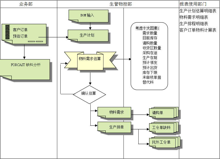 九游网页版·官方站入口-九游（中国）
的三大维度管理