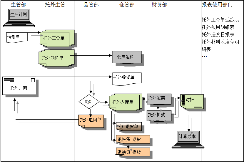 九游网页版·官方站入口-九游（中国）
给企业内部控制带来哪些影响及风险?