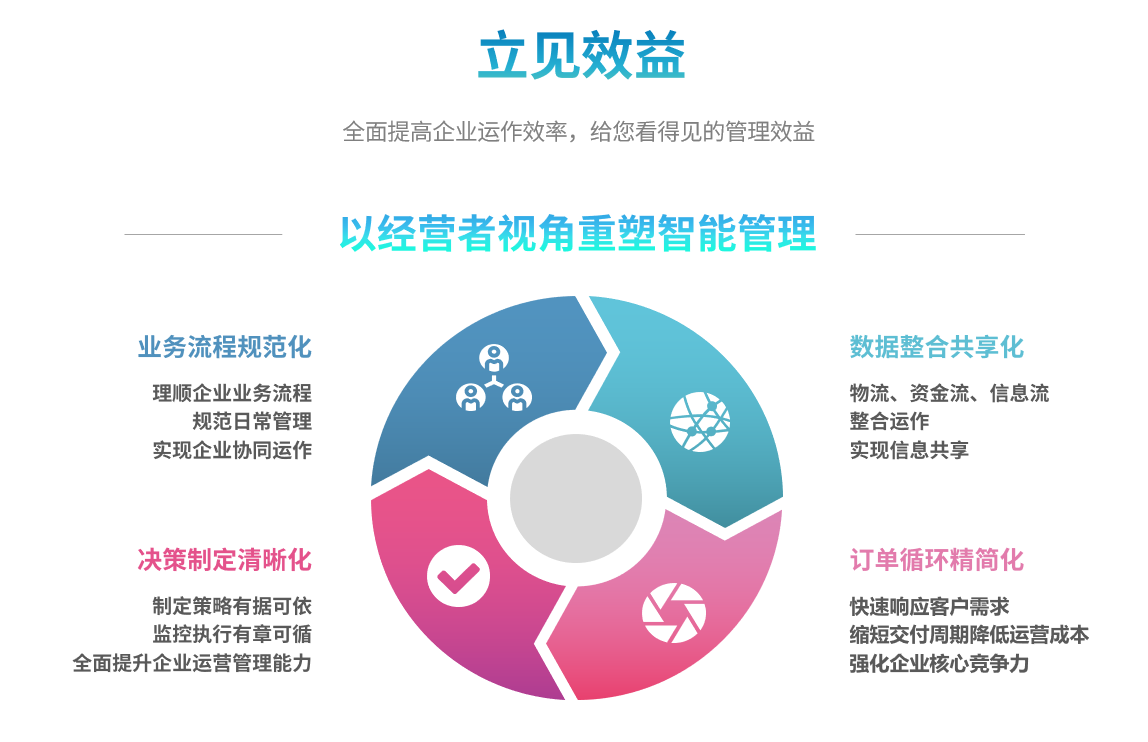 企业实施九游网页版·官方站入口-九游（中国）
要提前了解哪些方面?